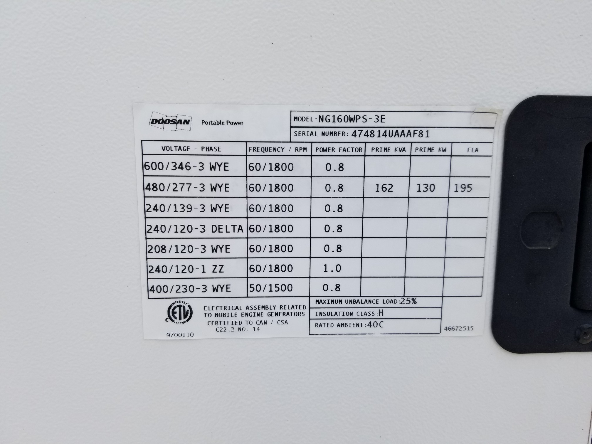 New Doosan NG Generator Set