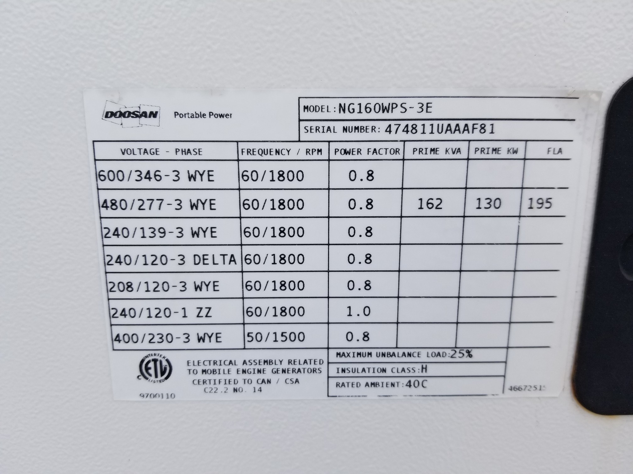 New Doosan NG Generator Set